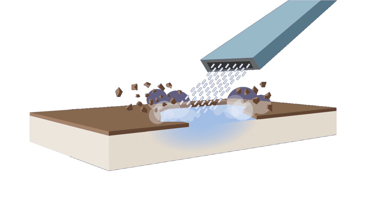 Dry ice blasting diagram: CO2 pellets impacting a contaminated surface and lifting the layer